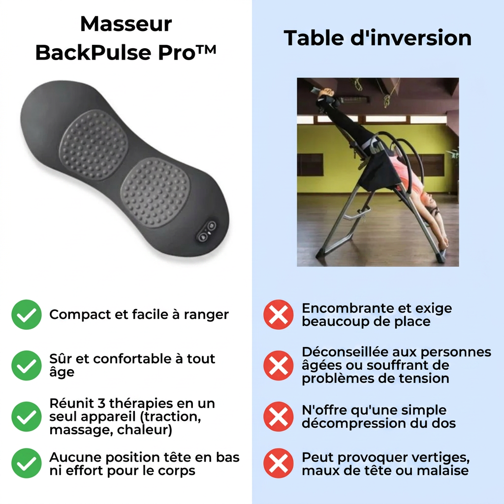 BackPulse Pro™ – Soulagez la Sténose Spinale & le Mal de Dos Sans Opération | 15 Minutes par Jour