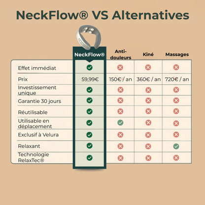 NeckFlow – Solution Cervicale 11-en-1