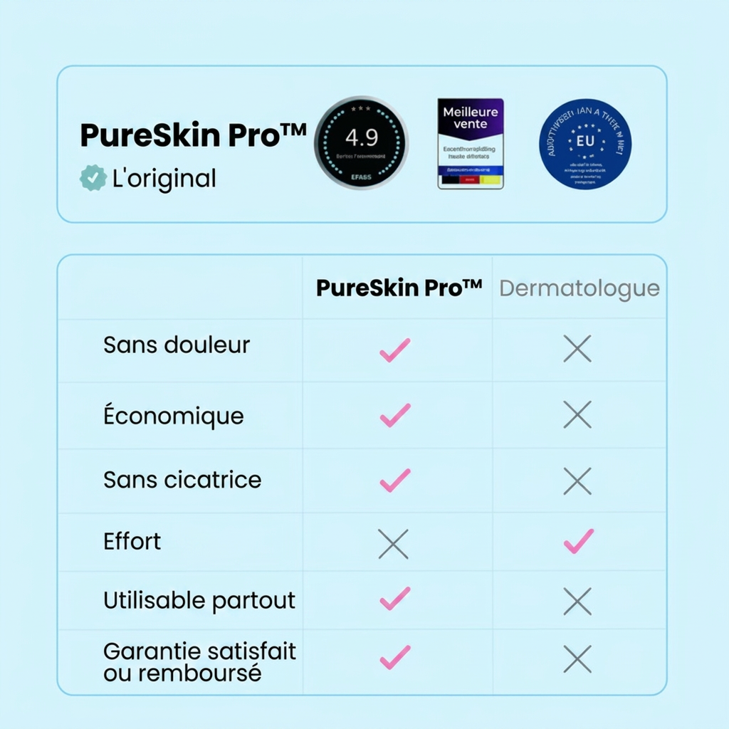 PureSkin Pro™ – Kit Anti-Excroissances | Peau Lisse Garantie en 4 Jours, Chez Vous