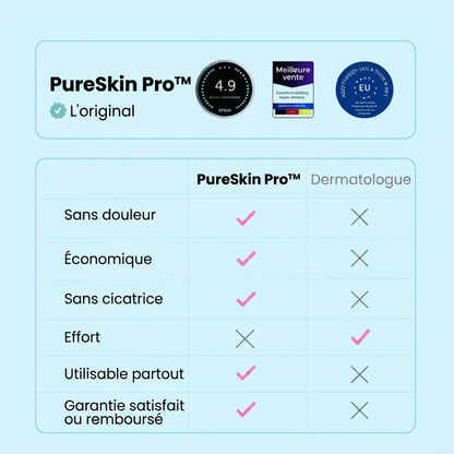 PureSkin Pro™ – Kit Anti-Excroissances | Peau Lisse Garantie en 4 Jours, Chez Vous