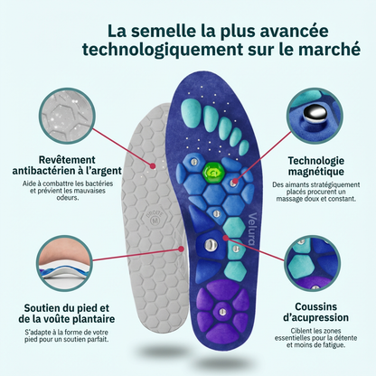 MagnaFit™ Semelles Magnétiques | Perdez du Poids à CHAQUE PAS